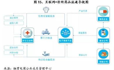 我國(guó)基層非公醫(yī)療市場(chǎng)發(fā)展研究 以藥品互聯(lián)網(wǎng)信息服務(wù)為視角