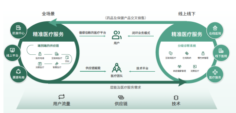 飛度醫(yī)療 深耕本地化生態(tài)，搶跑智慧醫(yī)療大時(shí)代